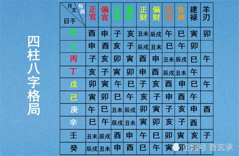 霸氣遊戲名字男 八字合化表